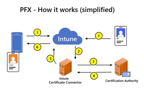 what is pkcs certificate